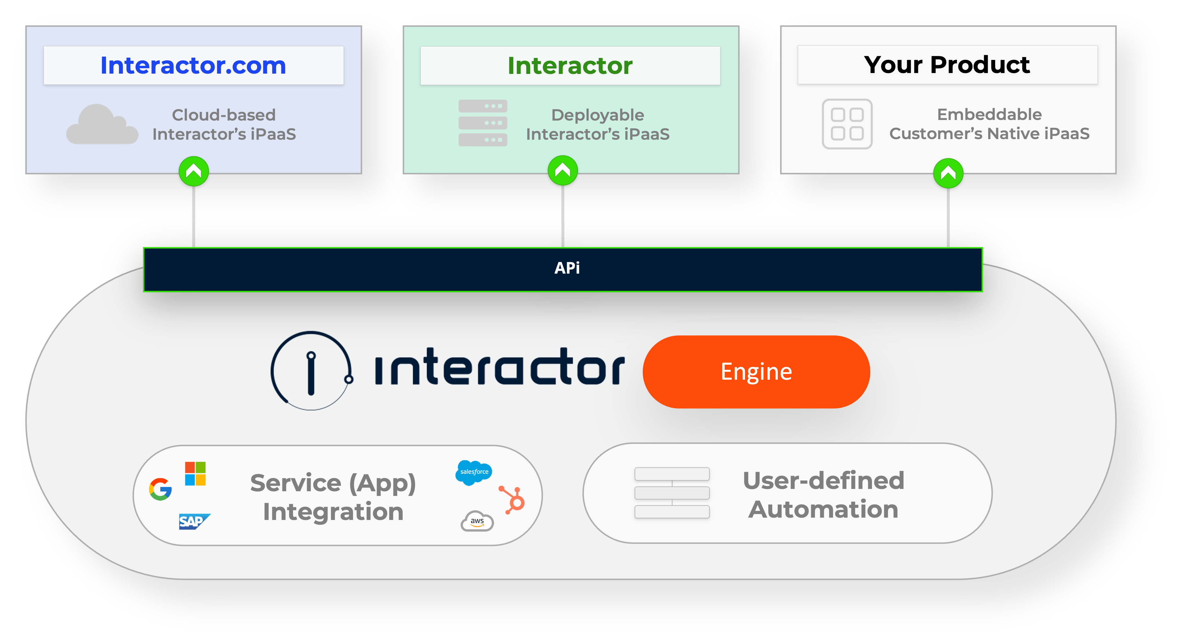 Product Offering Overview