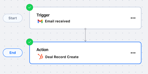 User Defined Automation